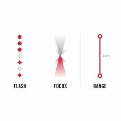 BONTRAGER Phare Avant Ion Pro RT 1300 Lumens -Pièces détachées Soldes phare avant ion pro rt 1300 lumens 4